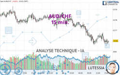 AUD/CHF - 15 min.