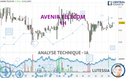 AVENIR TELECOM - 1 uur