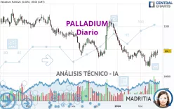 PALLADIUM - Daily