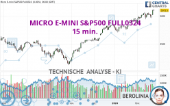 MICRO E-MINI S&P500 FULL0324 - 15 min.