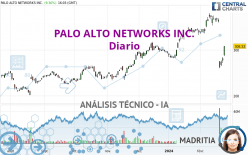 PALO ALTO NETWORKS INC. - Daily