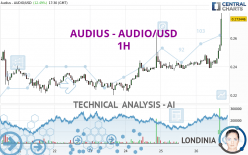 AUDIUS - AUDIO/USD - 1H