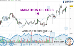 MARATHON OIL CORP. - 1H