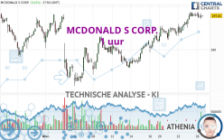 MCDONALD S CORP. - 1H