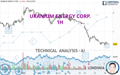 URANIUM ENERGY CORP. - 1H