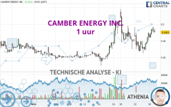 CAMBER ENERGY INC. - 1 uur