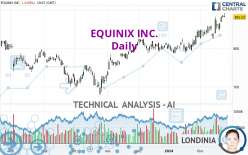 EQUINIX INC. - Journalier