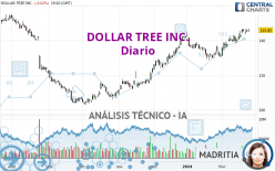 DOLLAR TREE INC. - Diario