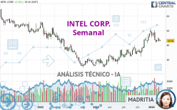 INTEL CORP. - Semanal