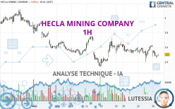 HECLA MINING COMPANY - 1H