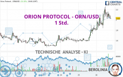 ORION PROTOCOL - ORN/USD - 1 Std.