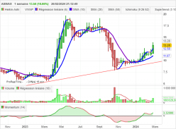 ABIVAX - Weekly