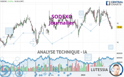 SODEXO - Daily