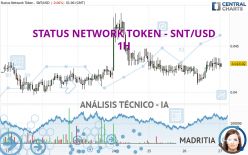 STATUS NETWORK TOKEN - SNT/USD - 1 uur