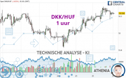 DKK/HUF - 1 uur