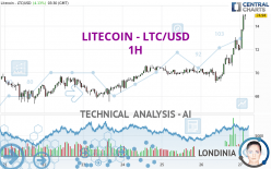 LITECOIN - LTC/USD - 1H