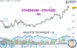 ETHEREUM - ETH/USD - 1 Std.