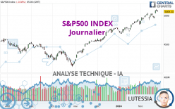 S&P500 INDEX - Giornaliero