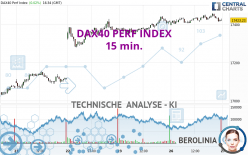 DAX40 PERF INDEX - 15 min.