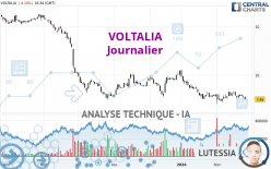 VOLTALIA - Journalier