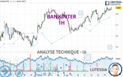 BANKINTER - 1H