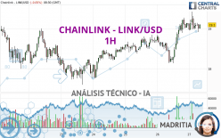 CHAINLINK - LINK/USD - 1H