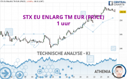 STX EU ENLARG TM EUR (PRICE) - 1 uur