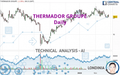 THERMADOR GROUPE - Daily