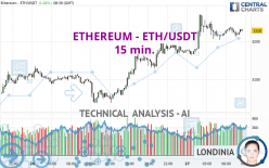 ETHEREUM - ETH/USDT - 15 min.