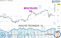 BOUYGUES - 1H