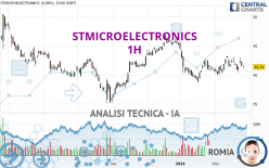 STMICROELECTRONICS - 1H
