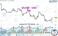 SILVER - USD - 1 Std.