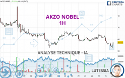 AKZO NOBEL - 1H