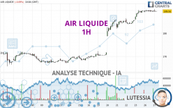 AIR LIQUIDE - 1H