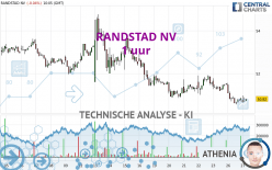 RANDSTAD NV - 1 Std.