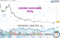 CASINO GUICHARD - Dagelijks