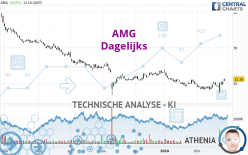 AMG - Dagelijks