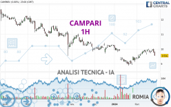 CAMPARI - 1H