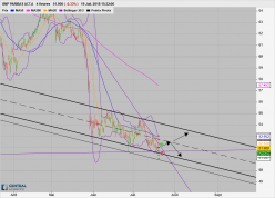 BNP PARIBAS ACT.A - 4H