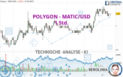 POLYGON - MATIC/USD - 1 Std.