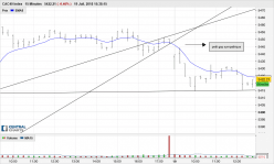 CAC40 INDEX - 15 min.