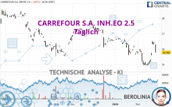 CARREFOUR S.A. INH.EO 2.5 - Diario