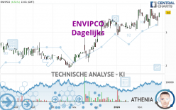 ENVIPCO - Dagelijks