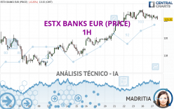 ESTX BANKS EUR (PRICE) - 1H