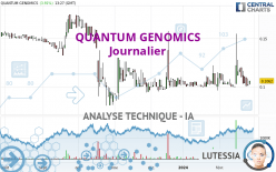 QUANTUM GENOMICS - Daily