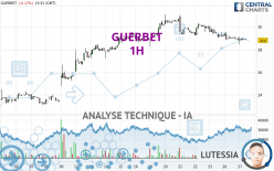 GUERBET - 1 uur