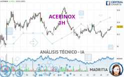 ACERINOX - 1H