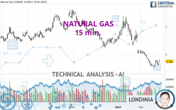 NATURAL GAS - 15 min.