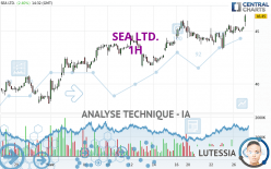 SEA LTD. - 1H