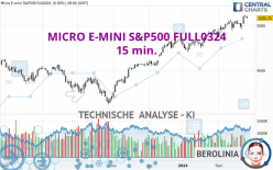 MICRO E-MINI S&P500 FULL0624 - 15 min.